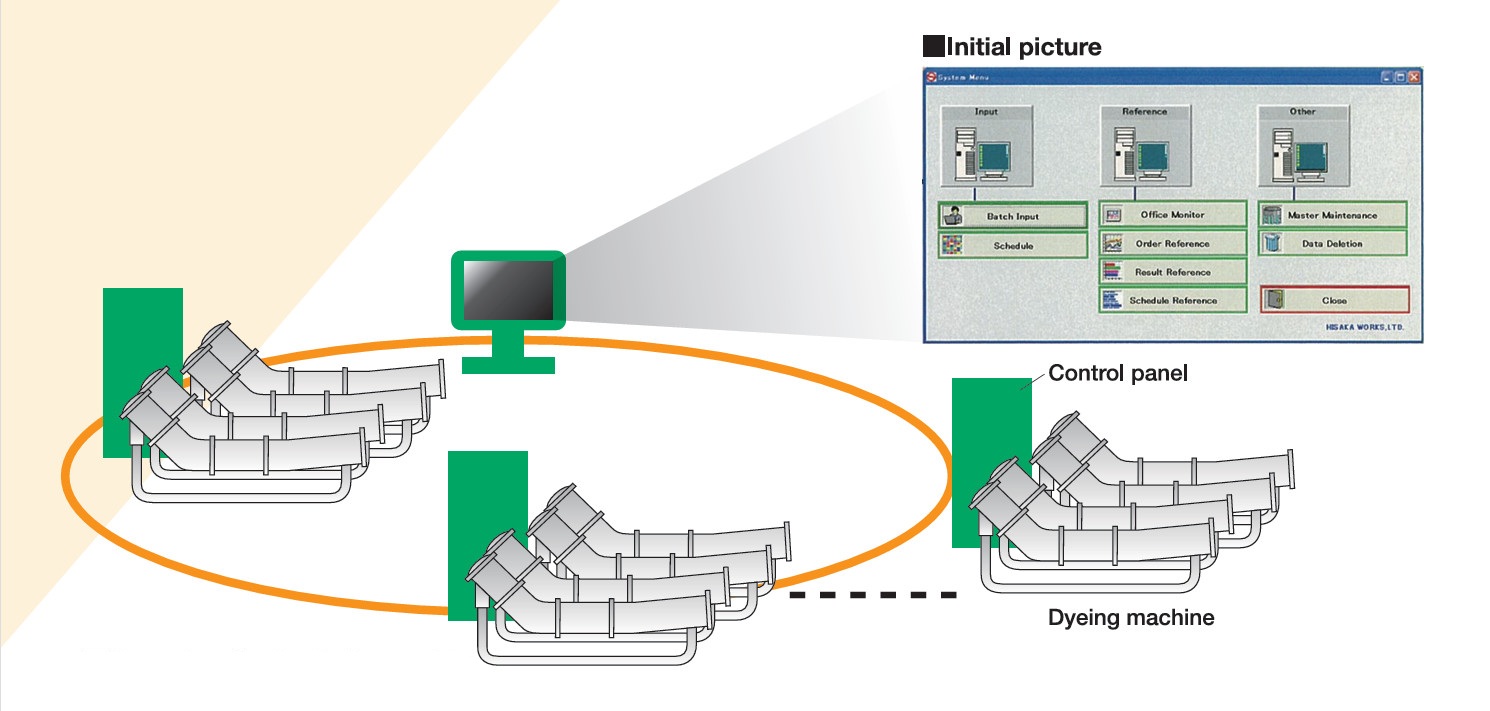 Hisaka Production Control System